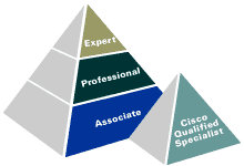 思科認(rèn)證等級(jí)