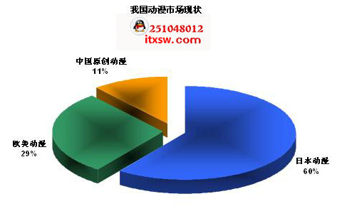 深刻剖析中國動漫產業